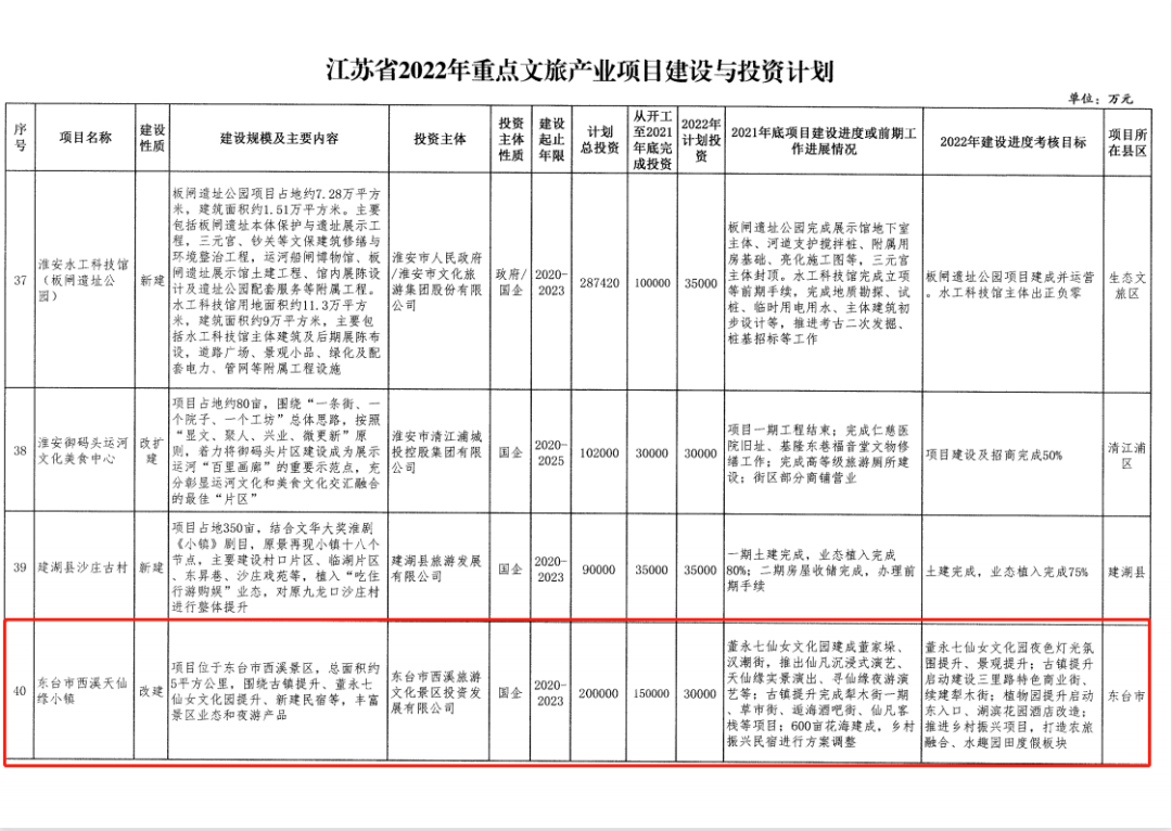 东台这两个文旅项目入选